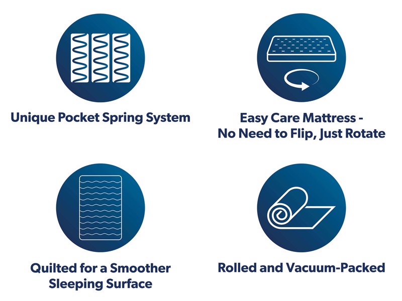 Emma Hybrid Thermosync Mattress8