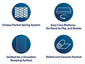 Emma Original Pro King Size Mattress8