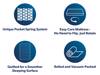 Emma Hybrid Thermosync Mattress8