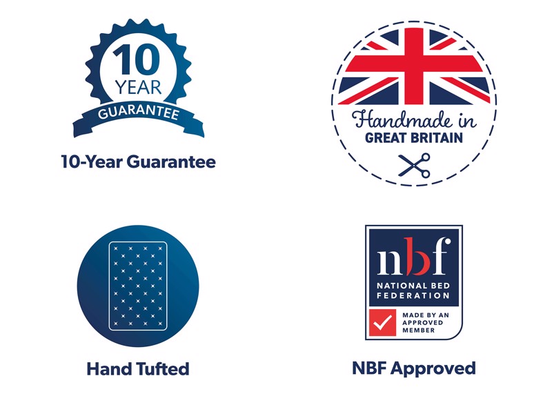 Gainsborough Mayfair 5000 Mattress8