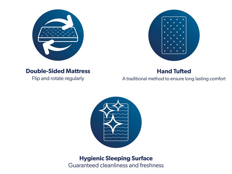 Relyon Single Size - CLEARANCE STOCK - Pocket Mattress4