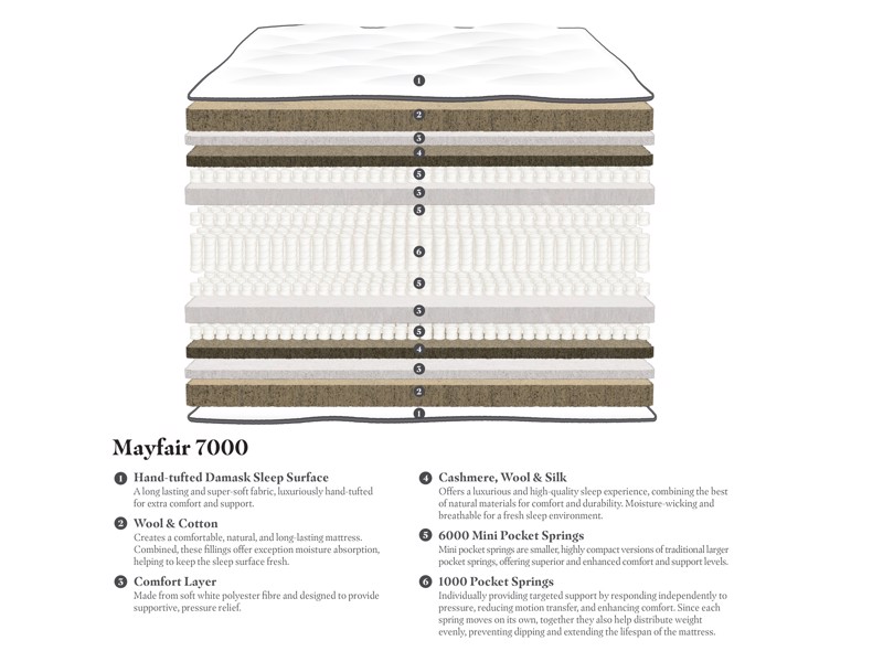 Gainsborough Mayfair 7000 Divan Bed2