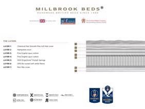 Millbrook Inspire Legacy Divan Bed5
