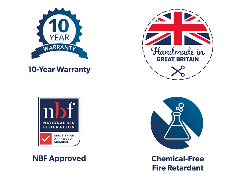 Millbrook Inspire Legacy Double Mattress10