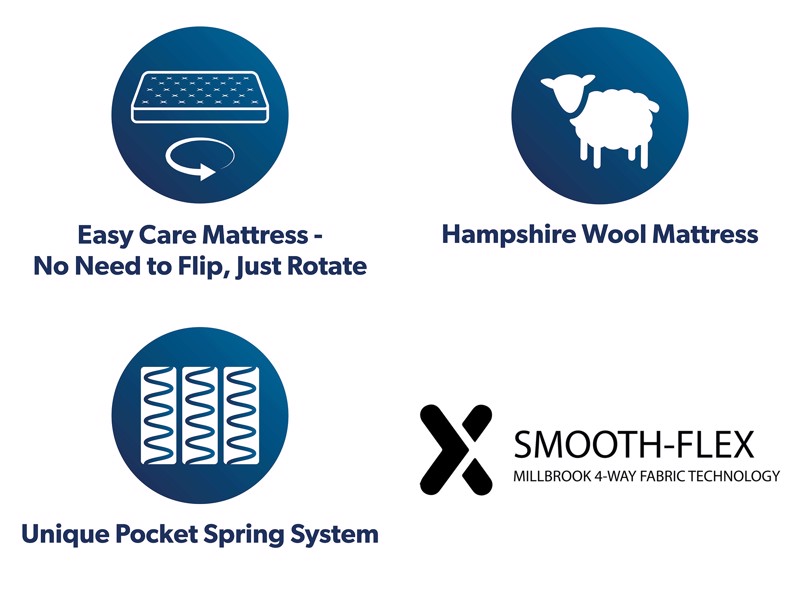 Millbrook Inspire Legacy Double Mattress11