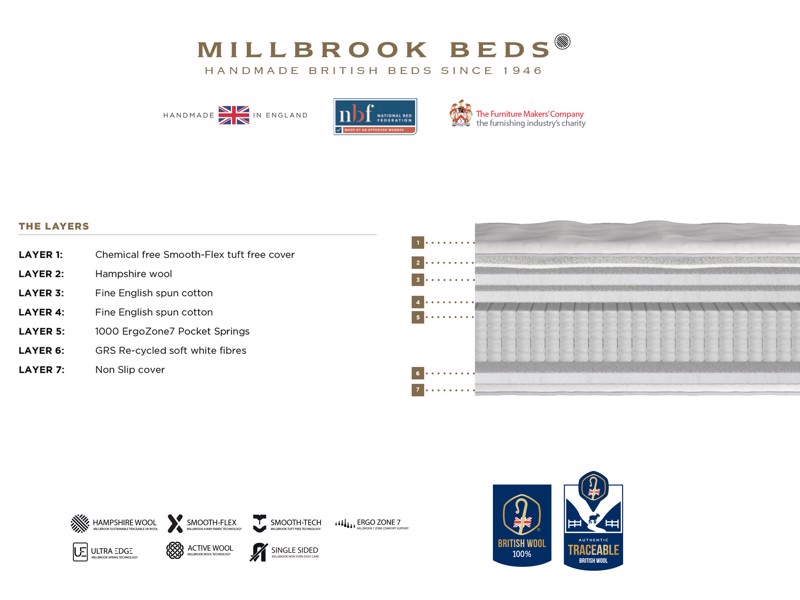 Millbrook Inspire Legacy Double Mattress4