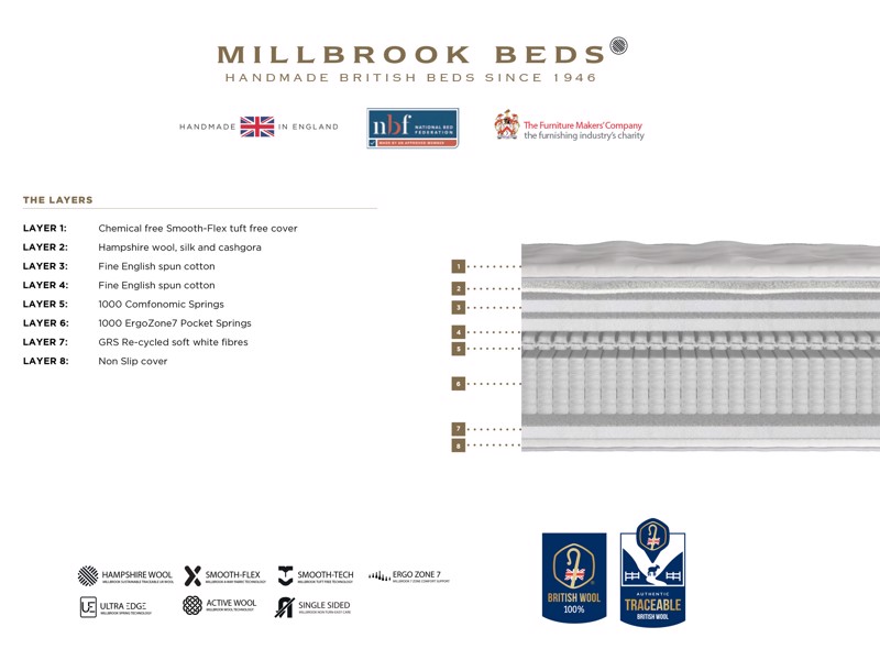 Millbrook Inspire Signature Divan Bed4