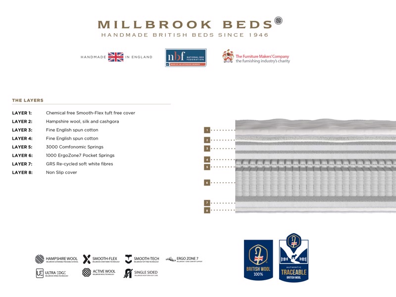 Millbrook Inspire Prestige Mattress4