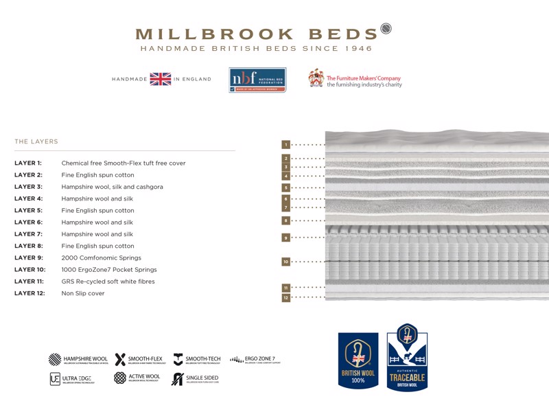 Millbrook Inspire Luxury Legacy Divan Bed4