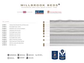 Millbrook Inspire Luxury Legacy Mattress4