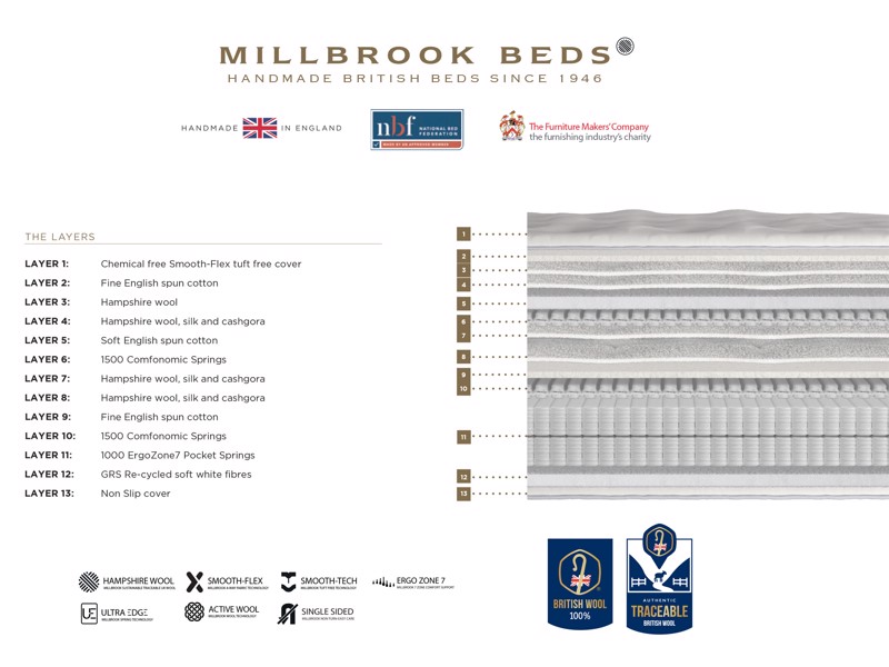 Millbrook Inspire Luxury Signature Divan Bed4