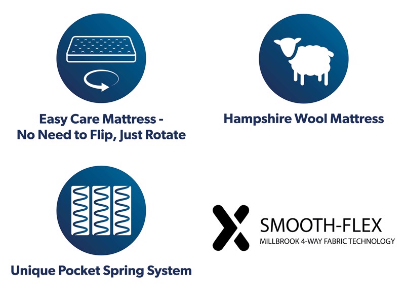 Millbrook Inspire Luxury Signature Single Mattress11