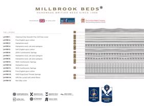 Millbrook Inspire Luxury Prestige Divan Bed4