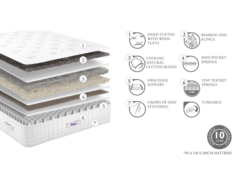 Relyon Ultra Firm Serenity Divan Bed2