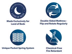 Relyon Ultra Firm Serenity Mattress8