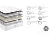 Relyon Ultra Firm Serenity Single Mattress2