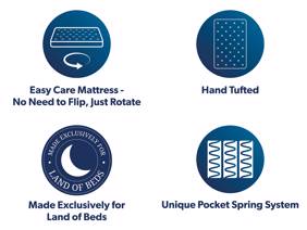 Hypnos Holywell Supreme Mattress10