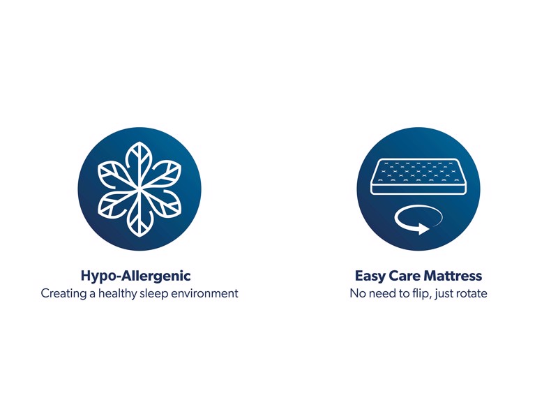 Healthopaedic Double Size - CLEARANCE STOCK - Eden 1000 Mattress5