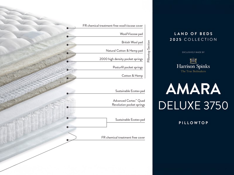 Harrison Spinks Amara Deluxe Double Divan Bed7