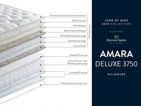 Harrison Spinks Amara Deluxe Mattress6
