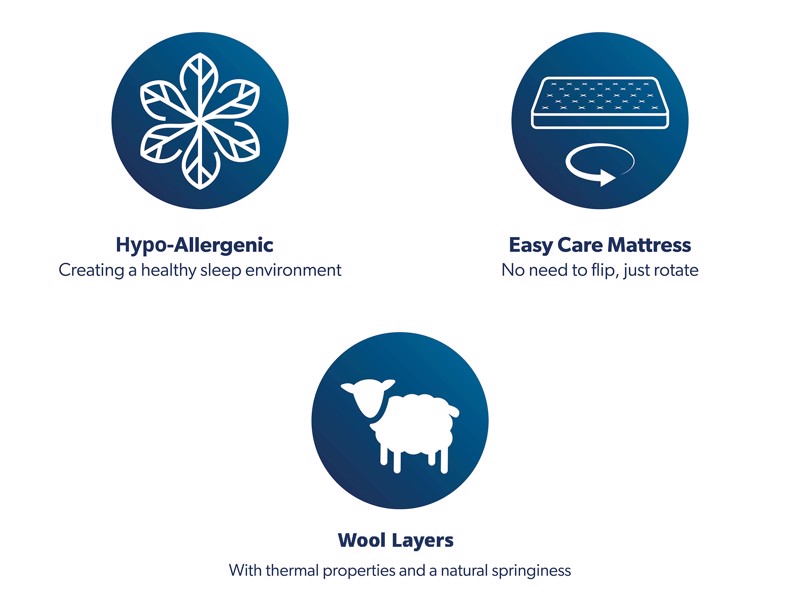 Dunlopillo Long Single Size - CLEARANCE STOCK - Elite Cool Touch Relax Adjustable Mattress6