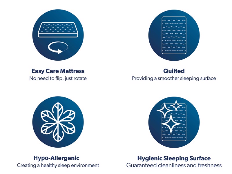 Sealy Arden Mattress7