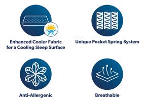 Silentnight Airmesh Comfort Mattress8