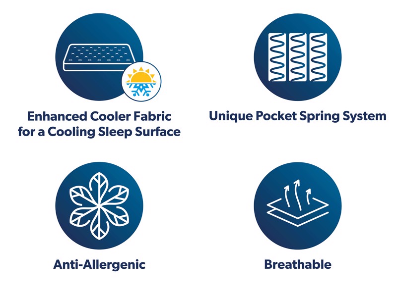 Silentnight Airmesh Support Double Mattress6