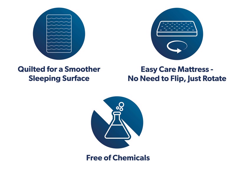 Silentnight Airmesh Support Double Mattress9