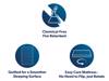 Silentnight Airmesh Support Mattress9