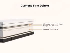 Emma Diamond Firm Deluxe Double Mattress3