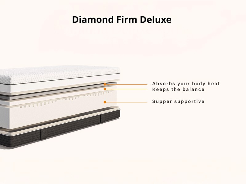 Emma Diamond Firm Deluxe Double Mattress6