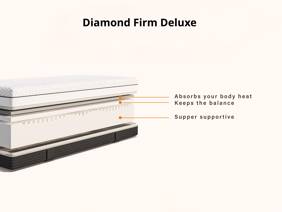Emma Diamond Firm Deluxe Double Mattress6