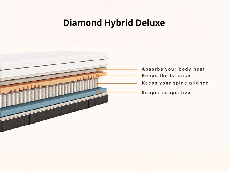 Emma Diamond Hybrid Deluxe Mattress6