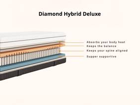 Emma Diamond Hybrid Deluxe Mattress6