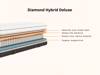 Emma Diamond Hybrid Deluxe Mattress2