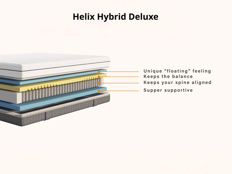 Emma Helix Hybrid Deluxe Mattress3