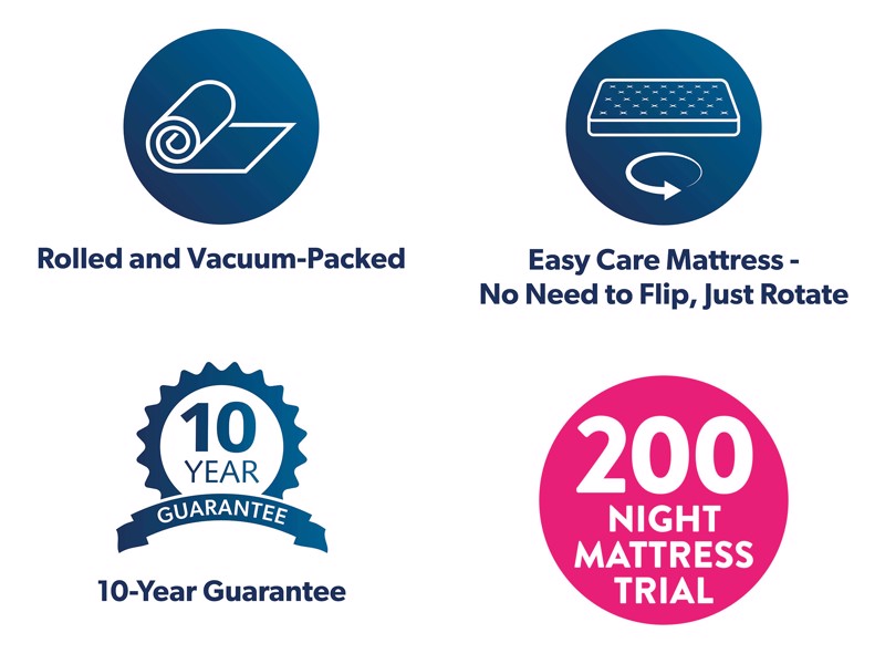 Emma Helix Hybrid Deluxe Mattress4