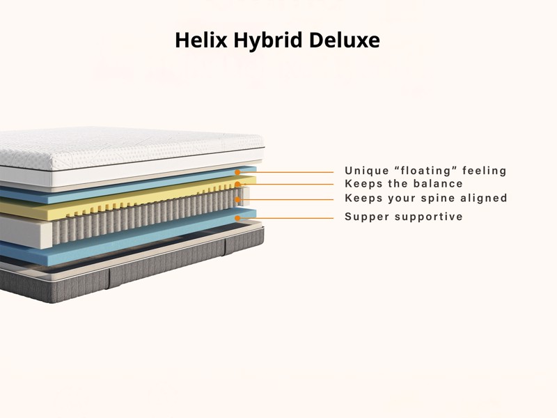 Emma Helix Hybrid Deluxe Double Mattress6