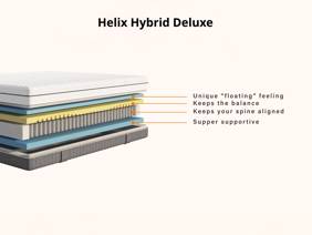Emma Helix Hybrid Deluxe Double Mattress6