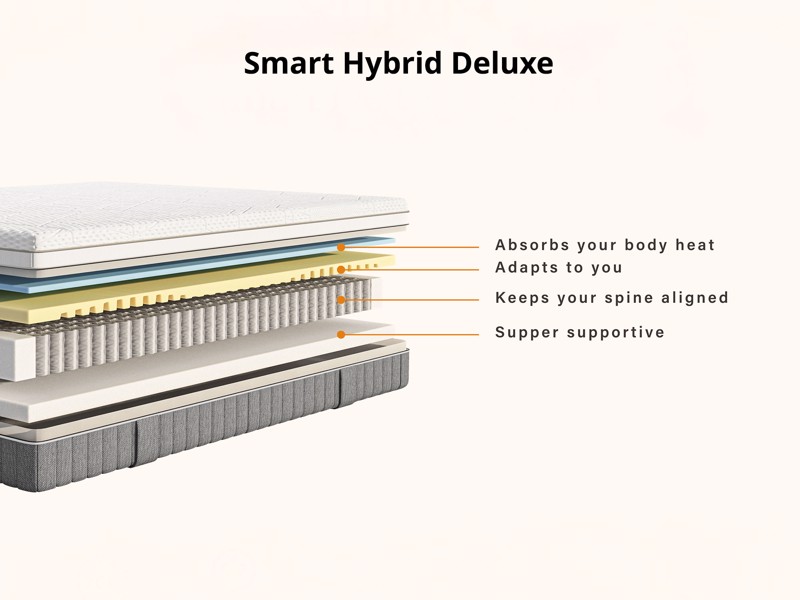 Emma Smart Hybrid Deluxe King Size Mattress5