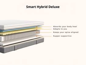 Emma Smart Hybrid Deluxe King Size Mattress5
