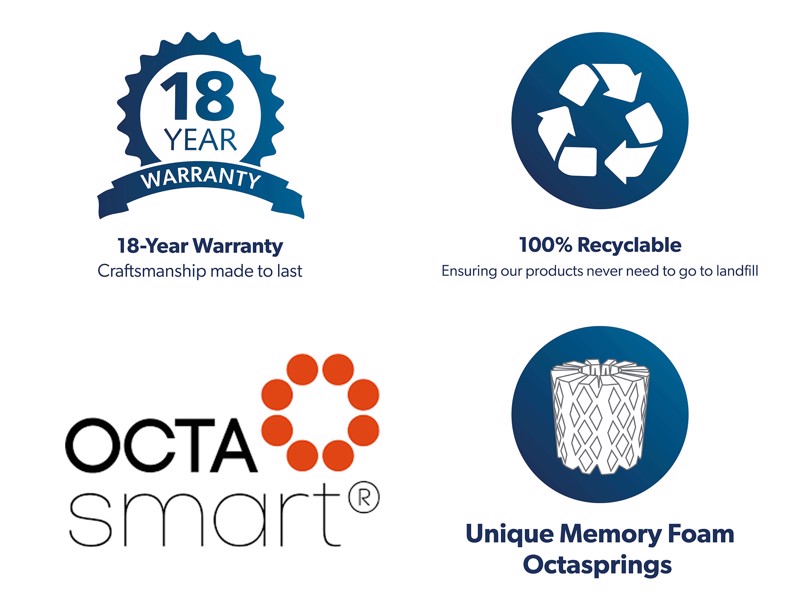 Dormeo Super King Size - CLEARANCE STOCK - Octasmart Premium Plus Mattress6