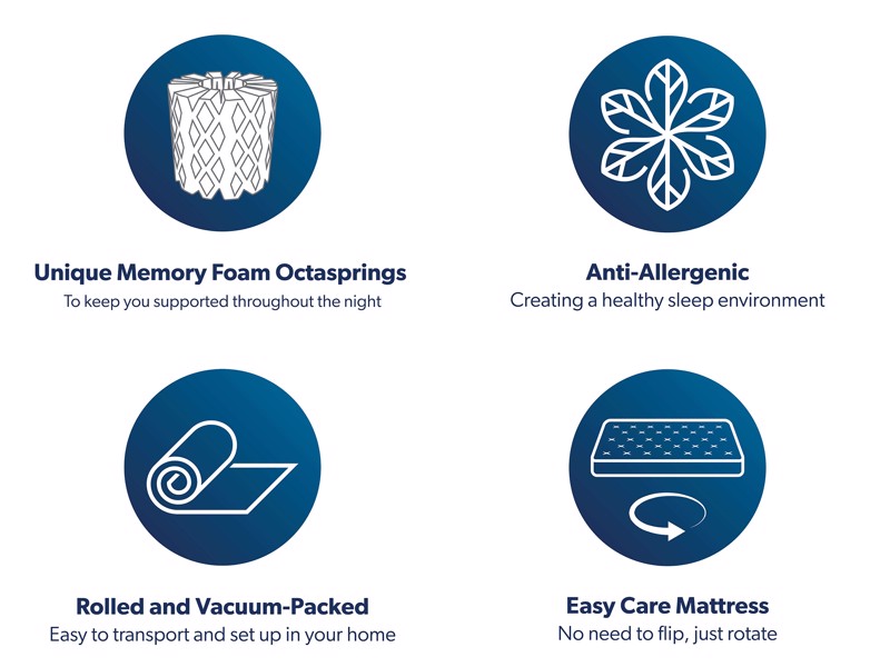 Dormeo Super King Size - CLEARANCE STOCK - Octasmart Premium Plus Mattress9
