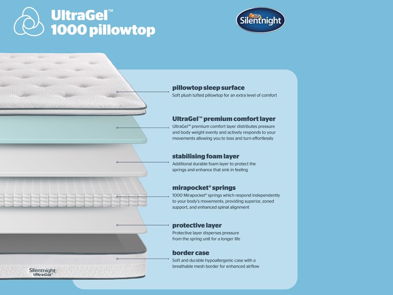 Silentnight UltraGel 1000 Pillowtop Divan Bed2