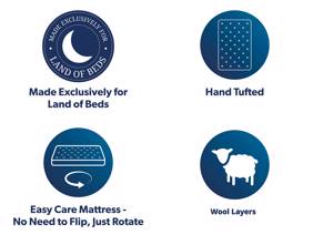 Relyon Astbury Wool Mattress7