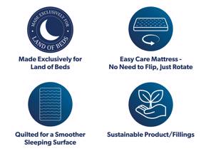 Relyon Huxley Memory Single Mattress7