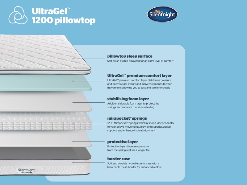 Silentnight UltraGel 1200 Pillowtop Divan Bed2