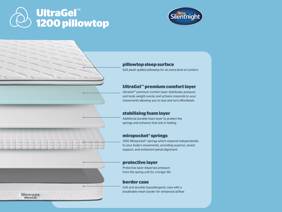 Silentnight UltraGel 1200 Pillowtop Single Divan Bed2
