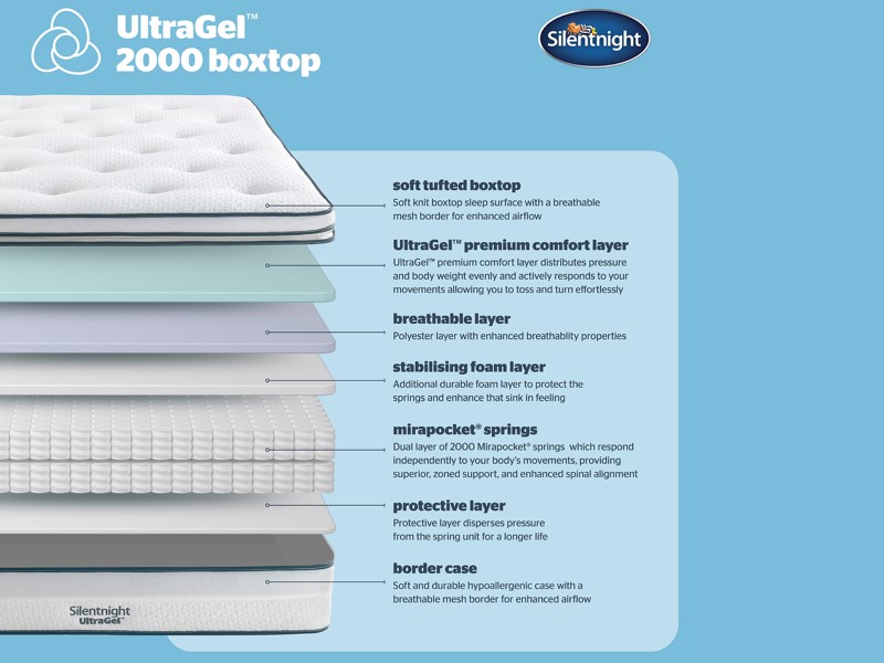 Silentnight UltraGel 2000 Box Top Mattress2